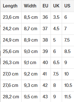 GROUNDIES Nova GS1 Vic Edition